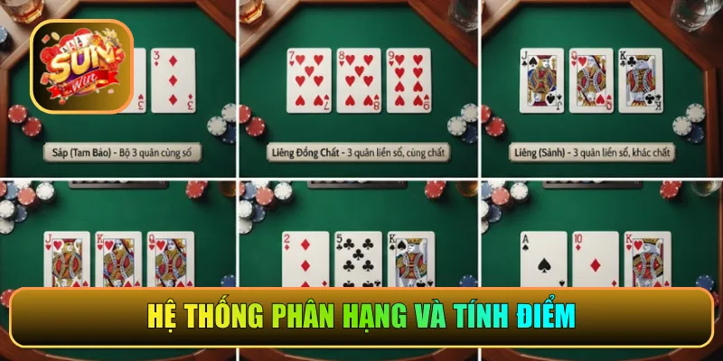 Hệ thống phân hạng và tính điểm