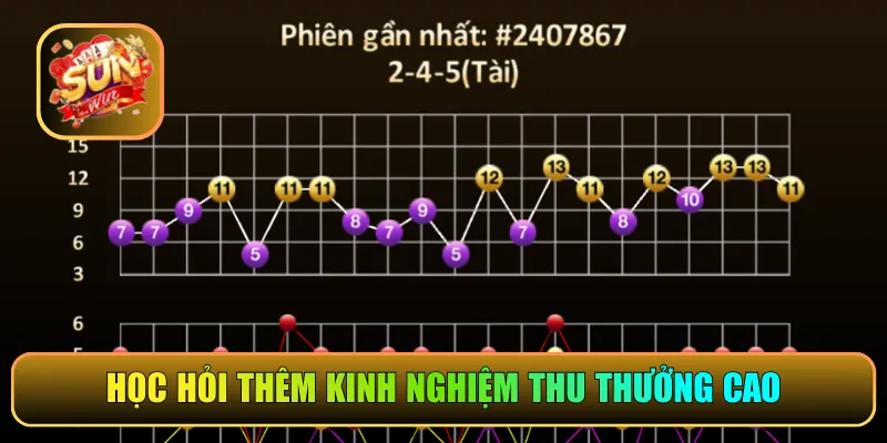 Học hỏi thêm kinh nghiệm thu thưởng cao