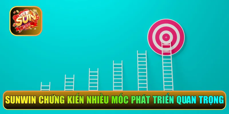 Giới thiệu Sunwin chứng kiến nhiều mốc phát triển quan trọng